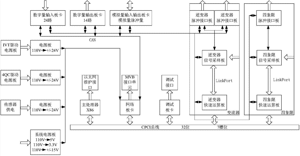 Train-set traction control system