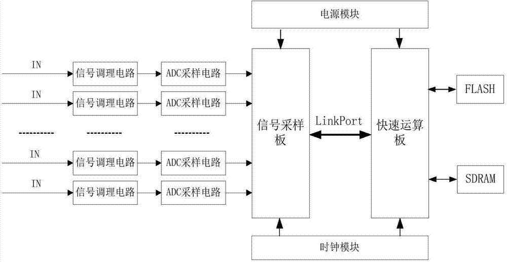 Train-set traction control system