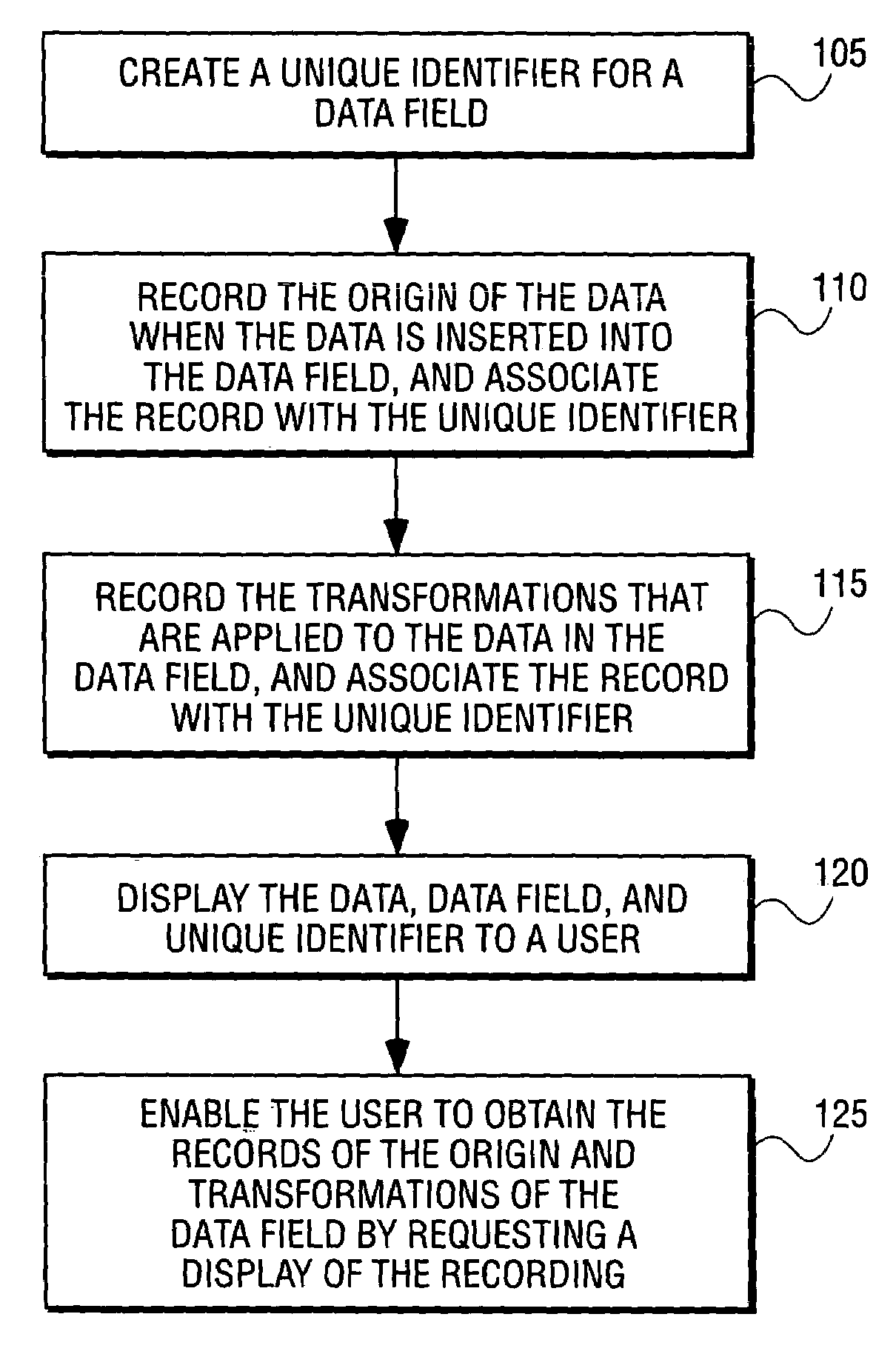 Method and apparatus for creating a lineage of a data field in a data flow system