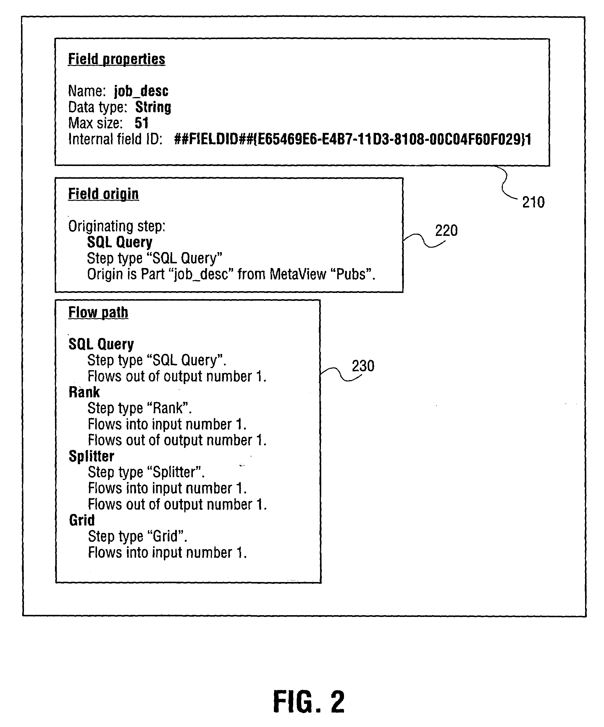 Method and apparatus for creating a lineage of a data field in a data flow system