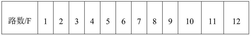 Fusing hollowed-out fabric and preparation method thereof