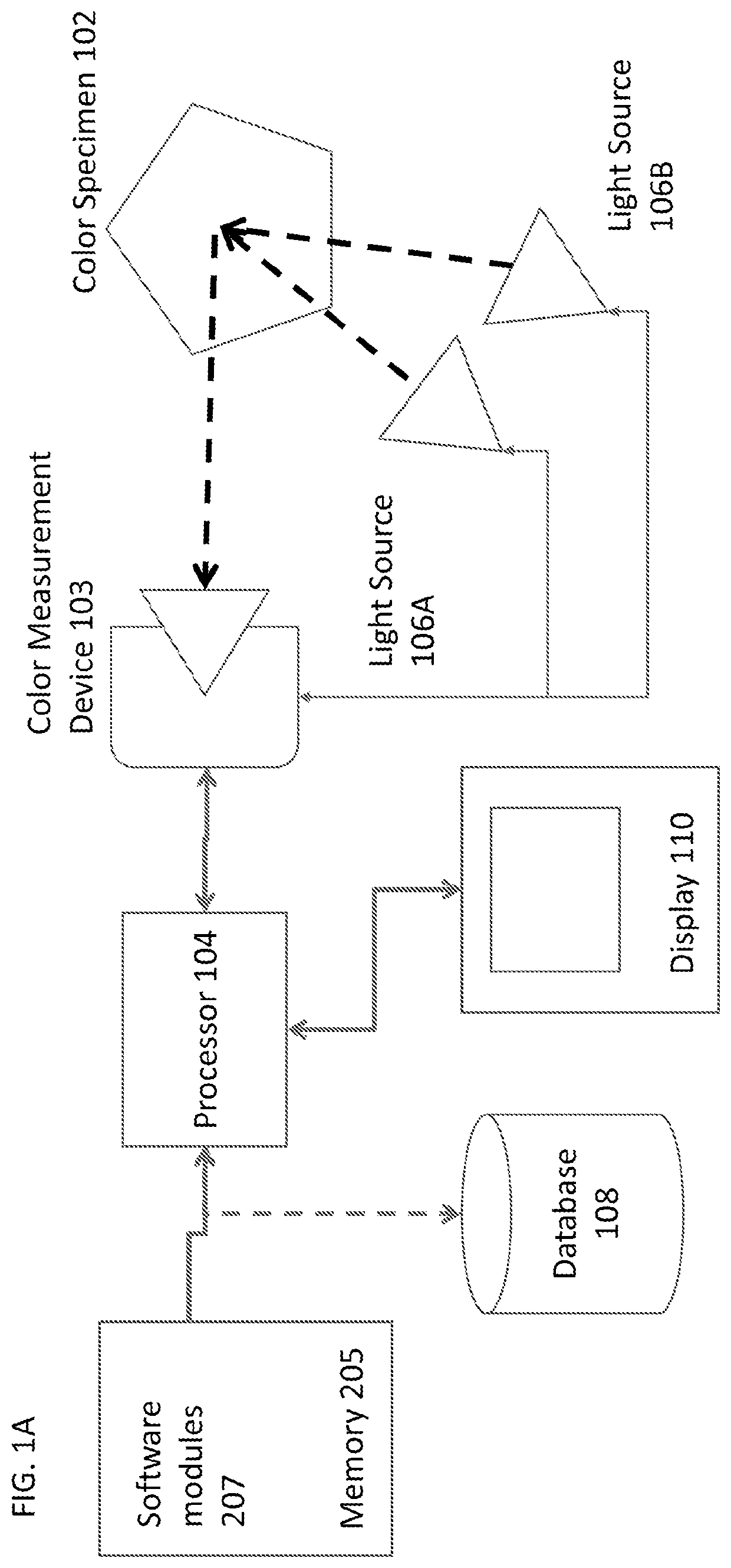 Spectrum recovery in a sample