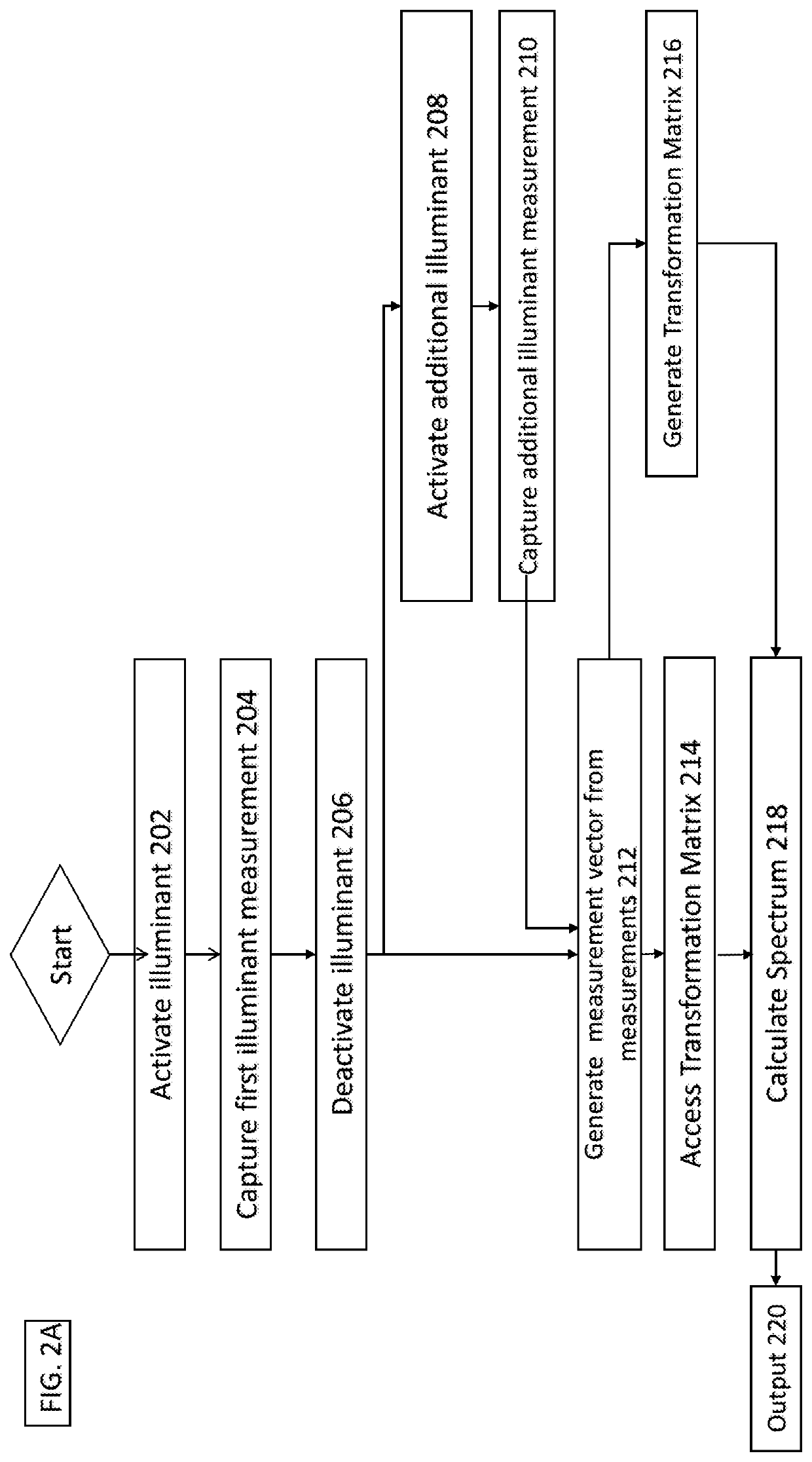 Spectrum recovery in a sample