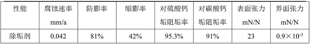 Scale remover used for long-acting pressure decrease and injection increase of water injection well