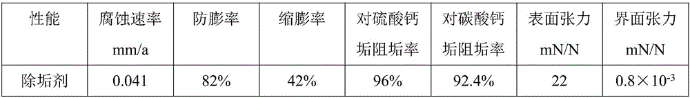 Scale remover used for long-acting pressure decrease and injection increase of water injection well