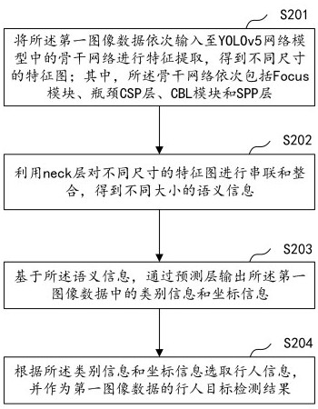 Smart alarm work order generation method, device and related media based on crowd density