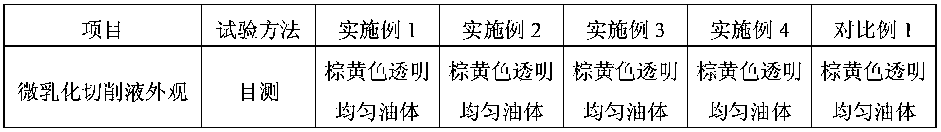 Microemulsion cutting fluid, cutting diluent and preparation and application methods of microemulsion cutting fluid