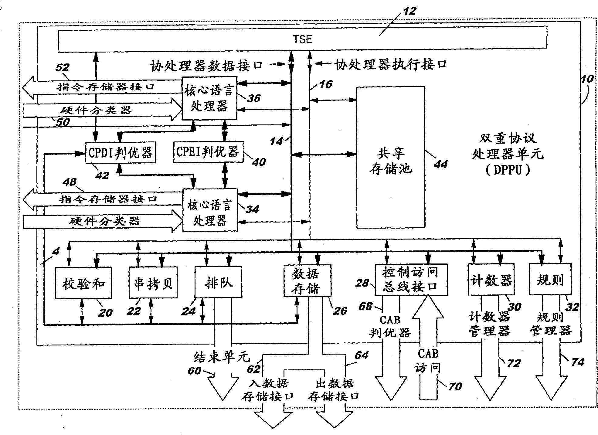 Coprocessor with multiple logic interface