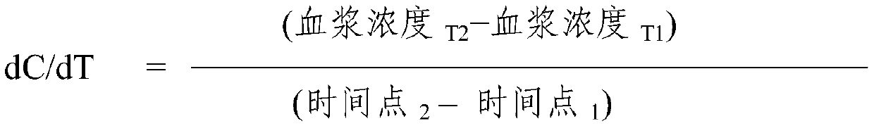 Nasal dosage forms of dihydroergotamine