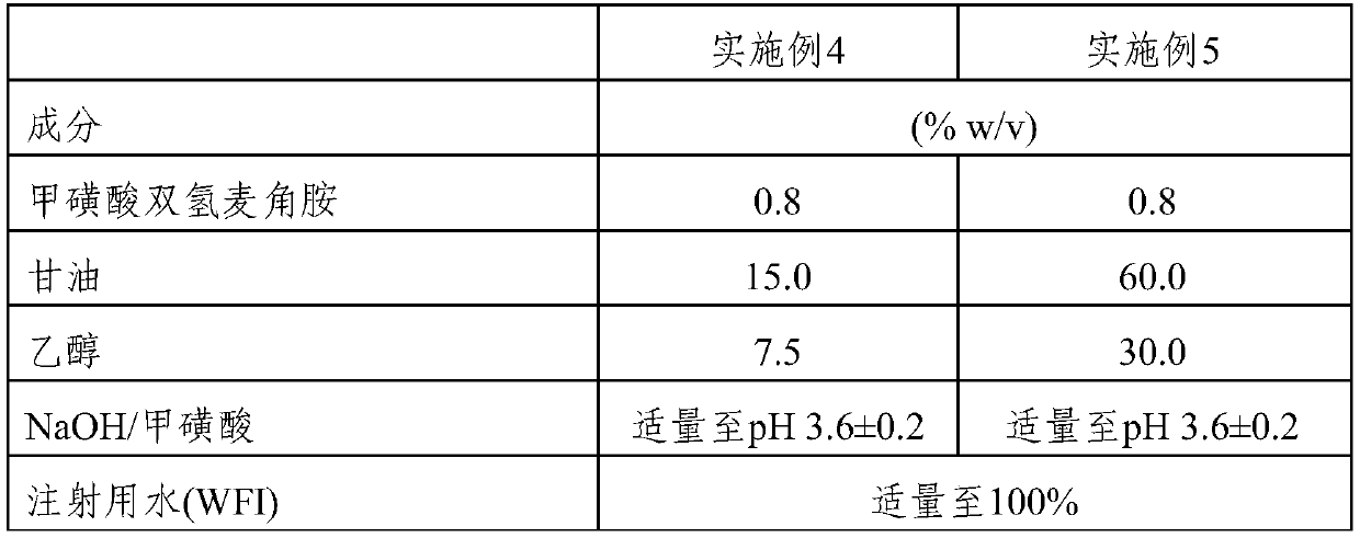 Nasal dosage forms of dihydroergotamine