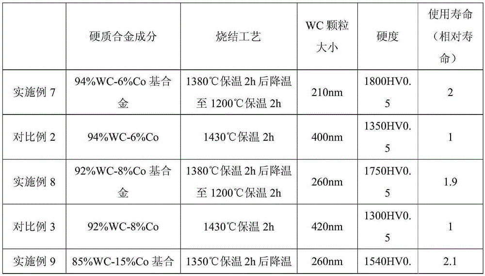 High-performance hard alloy with cobalt-based alloy as binding phase