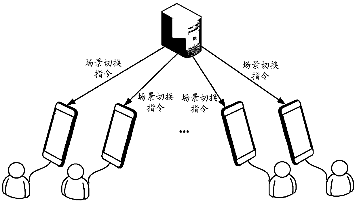 Scene switching method and device, terminal and storage medium