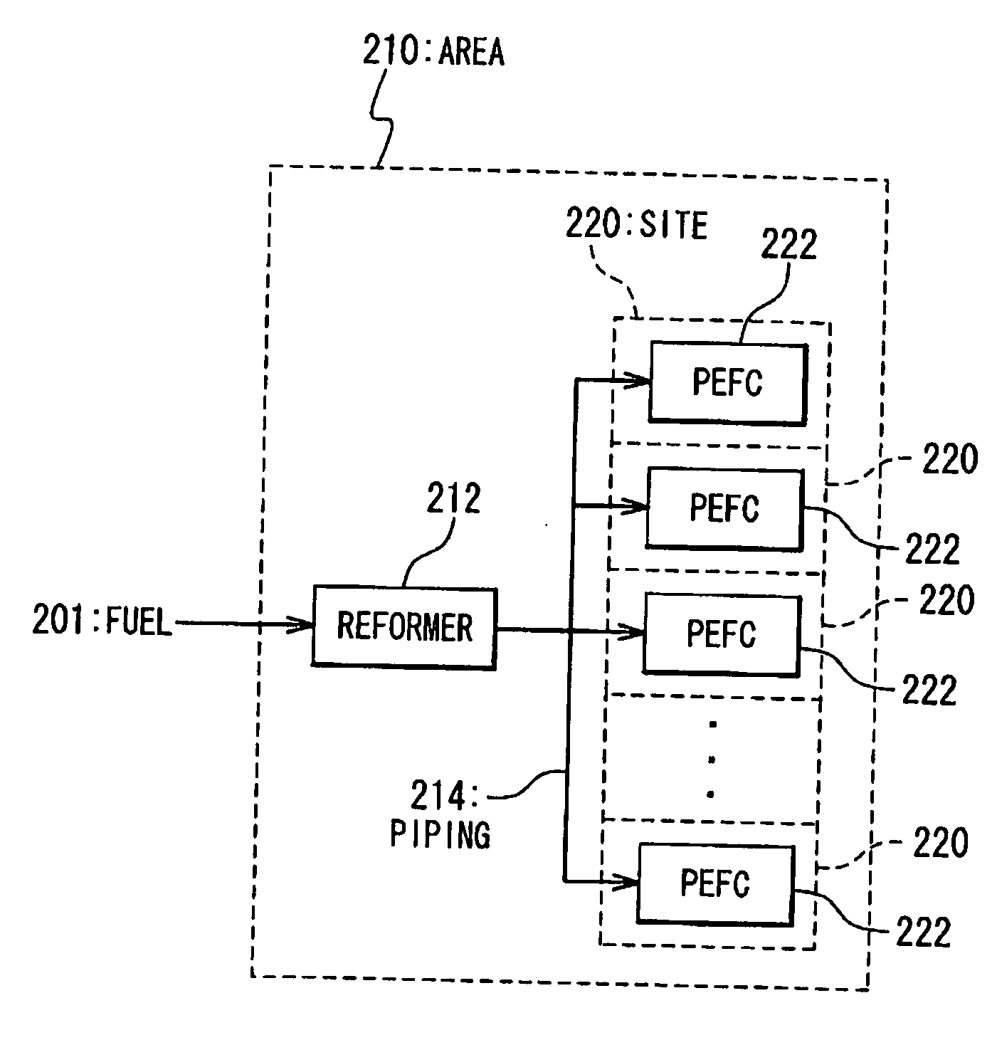 Gas supplying system and gas supplying method