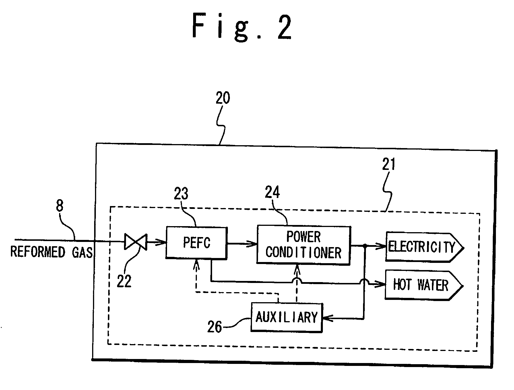 Gas supplying system and gas supplying method