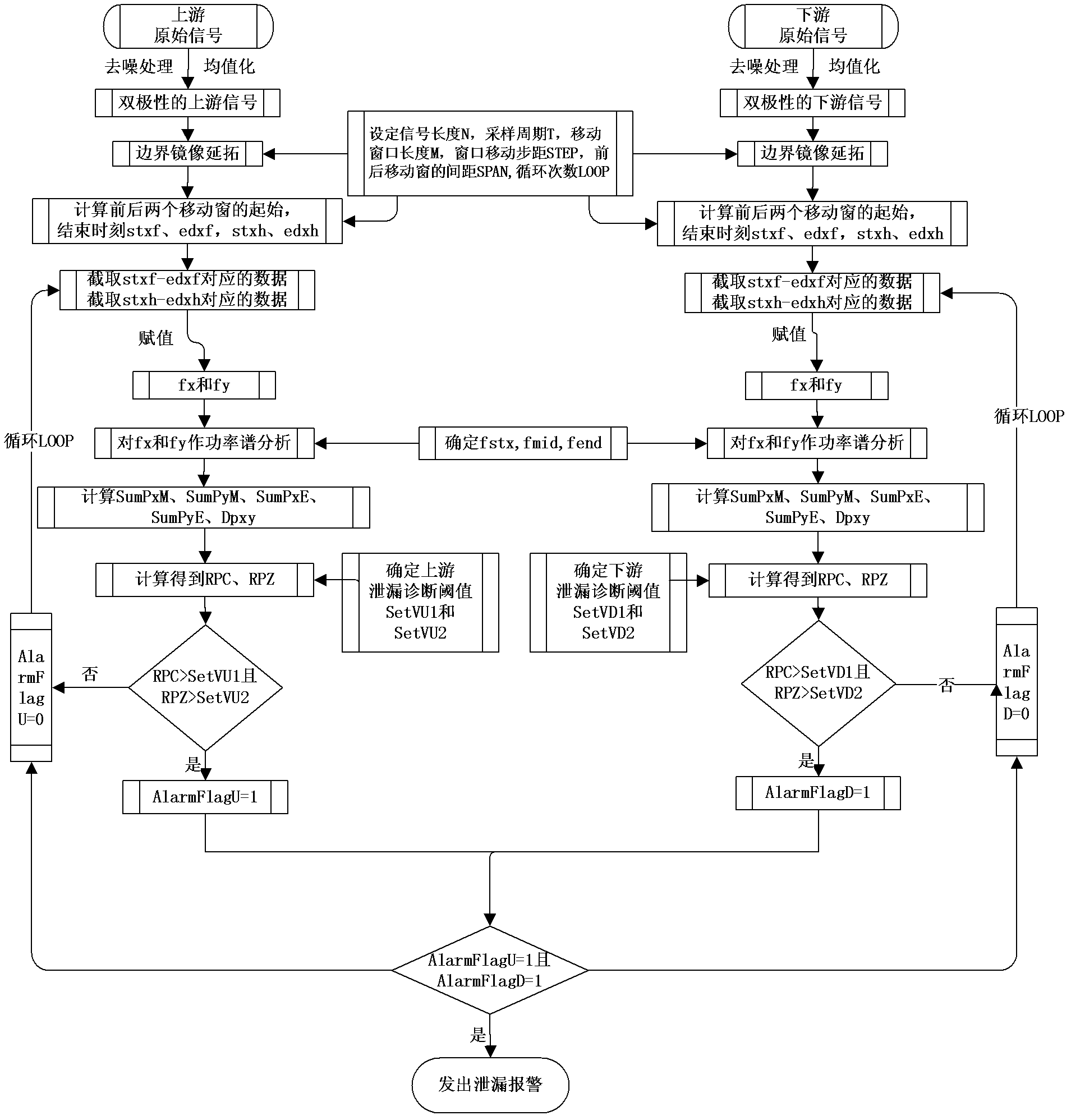 Pipeline leakage diagnosis method