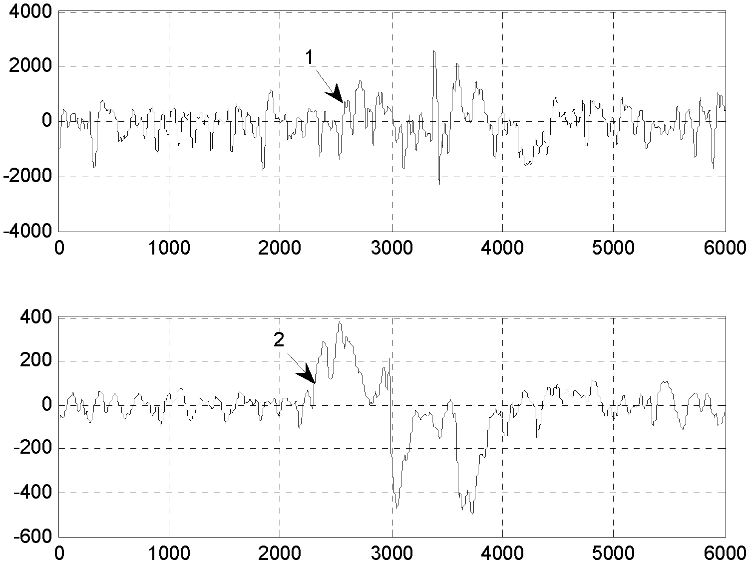 Pipeline leakage diagnosis method