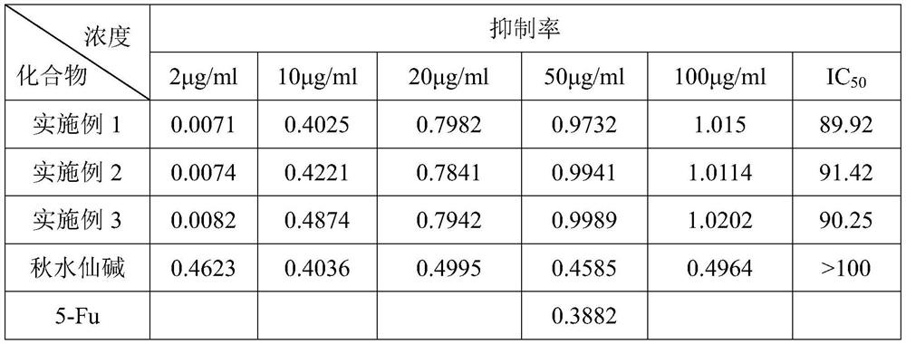 Synthesis method of triphenyl-n-(colchicine amido) butylphosphonium chloride and its application in antitumor drugs