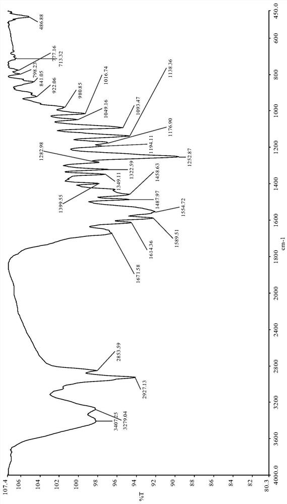 Synthesis method of triphenyl-n-(colchicine amido) butylphosphonium chloride and its application in antitumor drugs