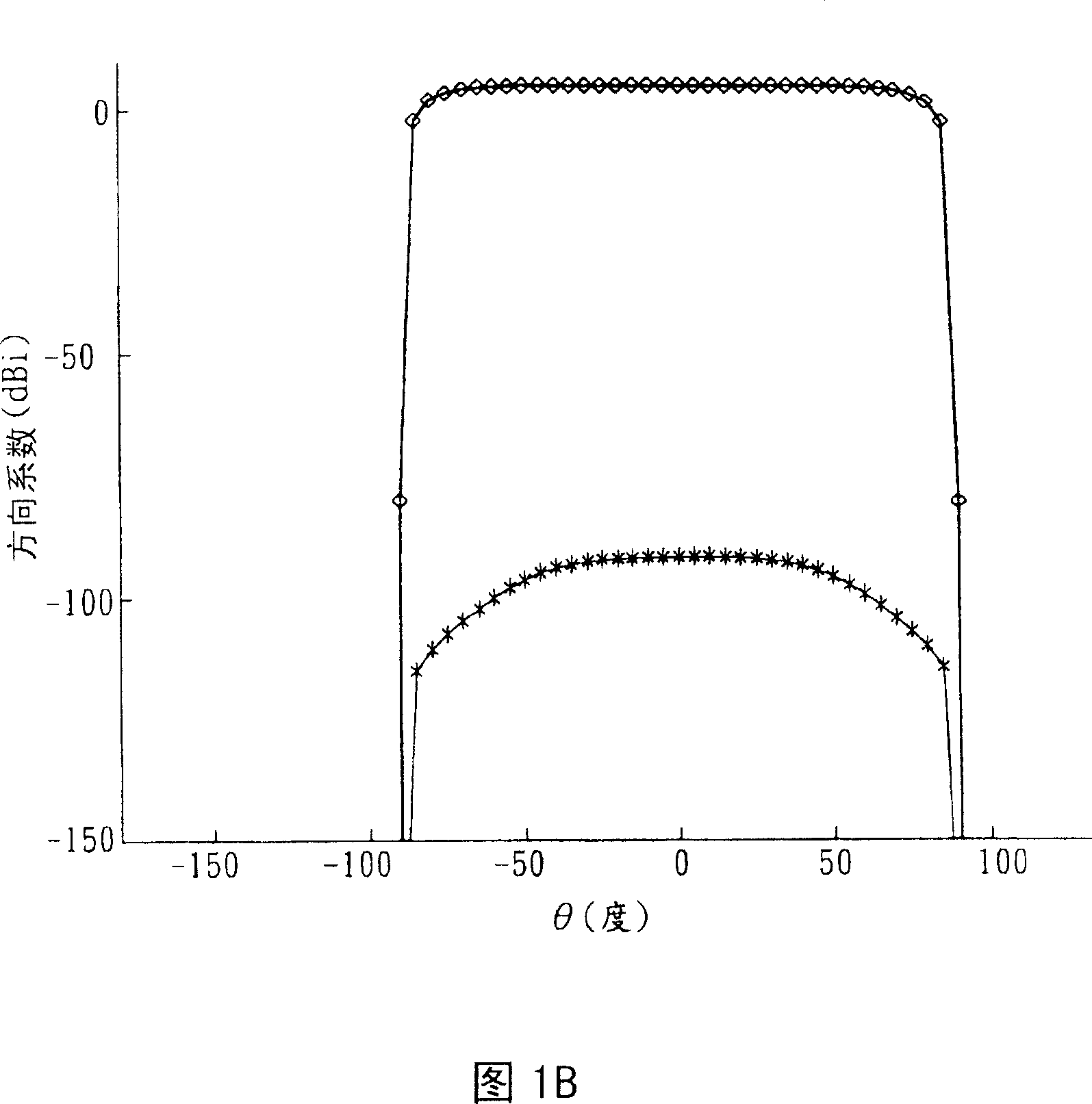 Microstrip reflection array antenna