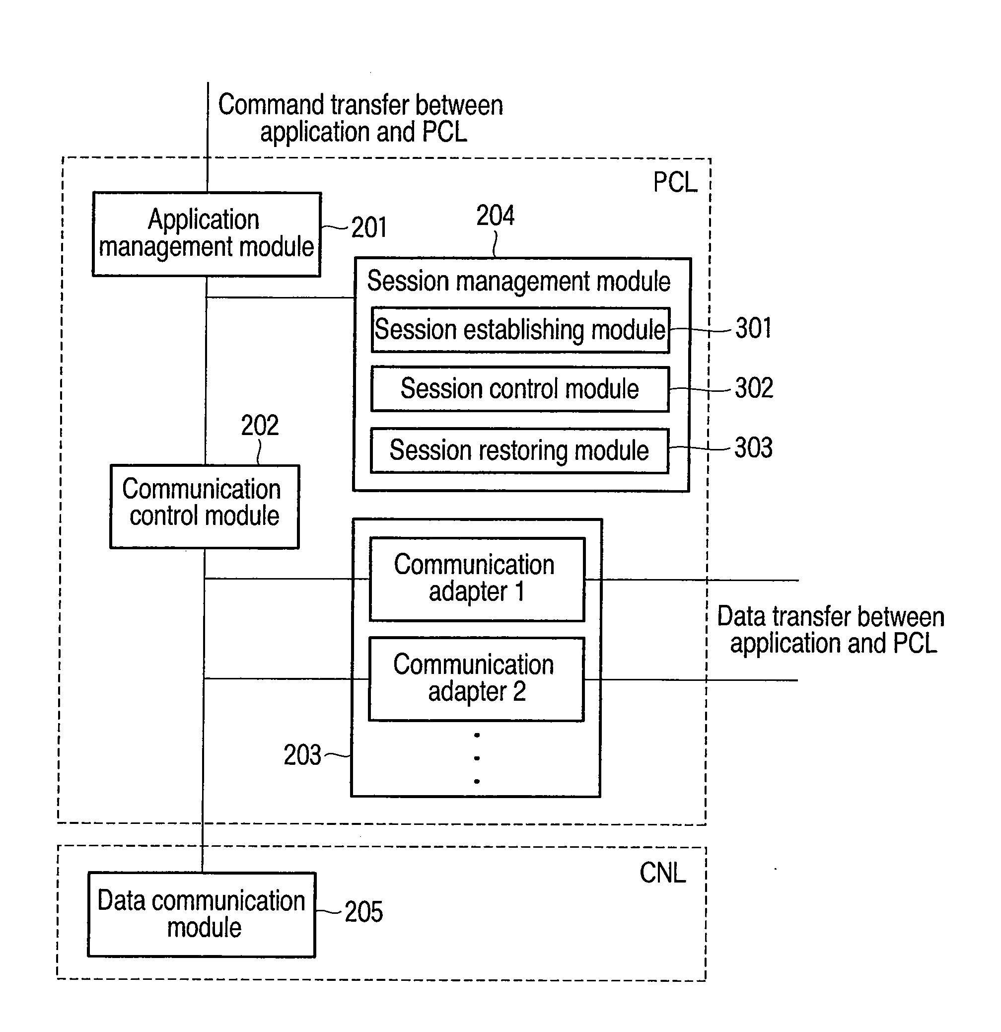 Electronic apparatus and communication control method