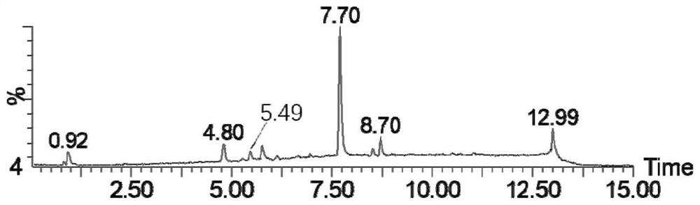 A method for enhancing tyrosinase inhibitory activity