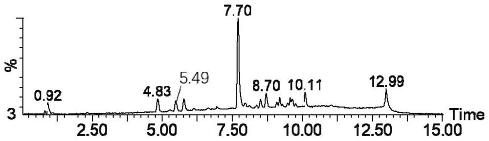 A method for enhancing tyrosinase inhibitory activity