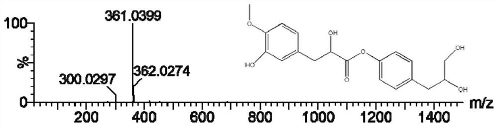 A method for enhancing tyrosinase inhibitory activity