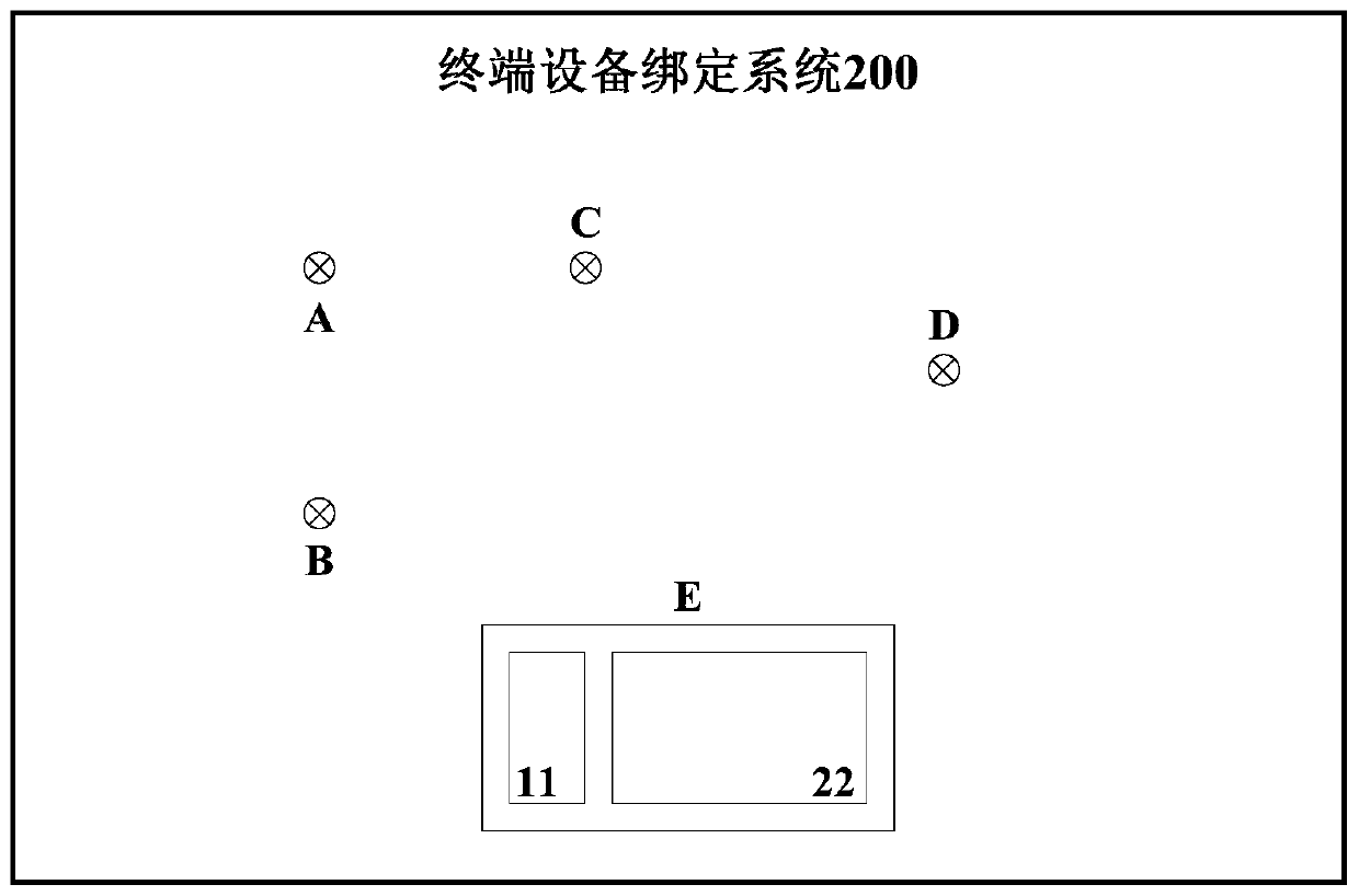 A terminal device binding system and method