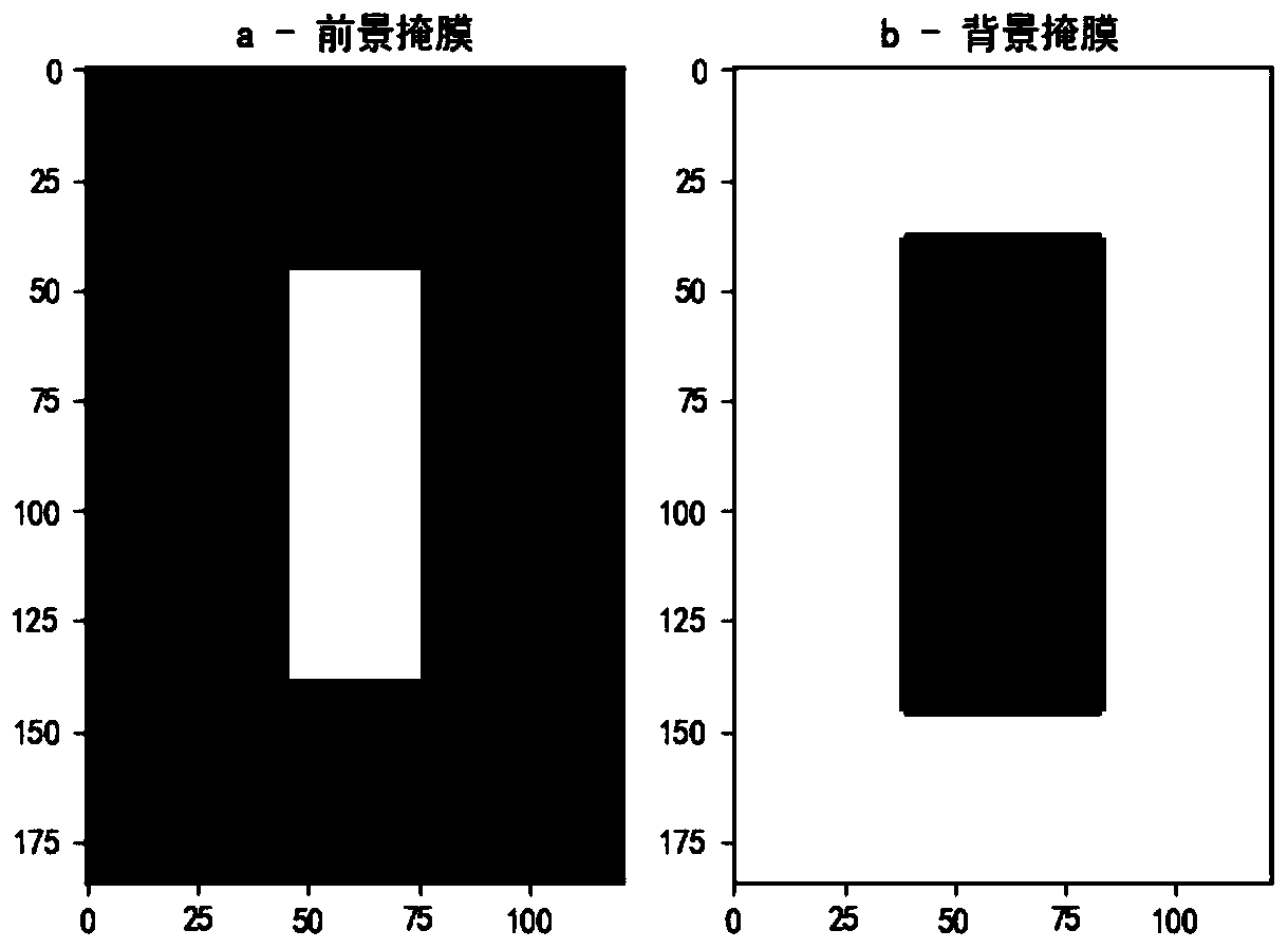 Single target tracking method based on feature compensation