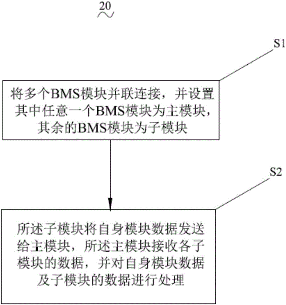 Battery management system with parallel connection of multiple BMS modules and realization method thereof