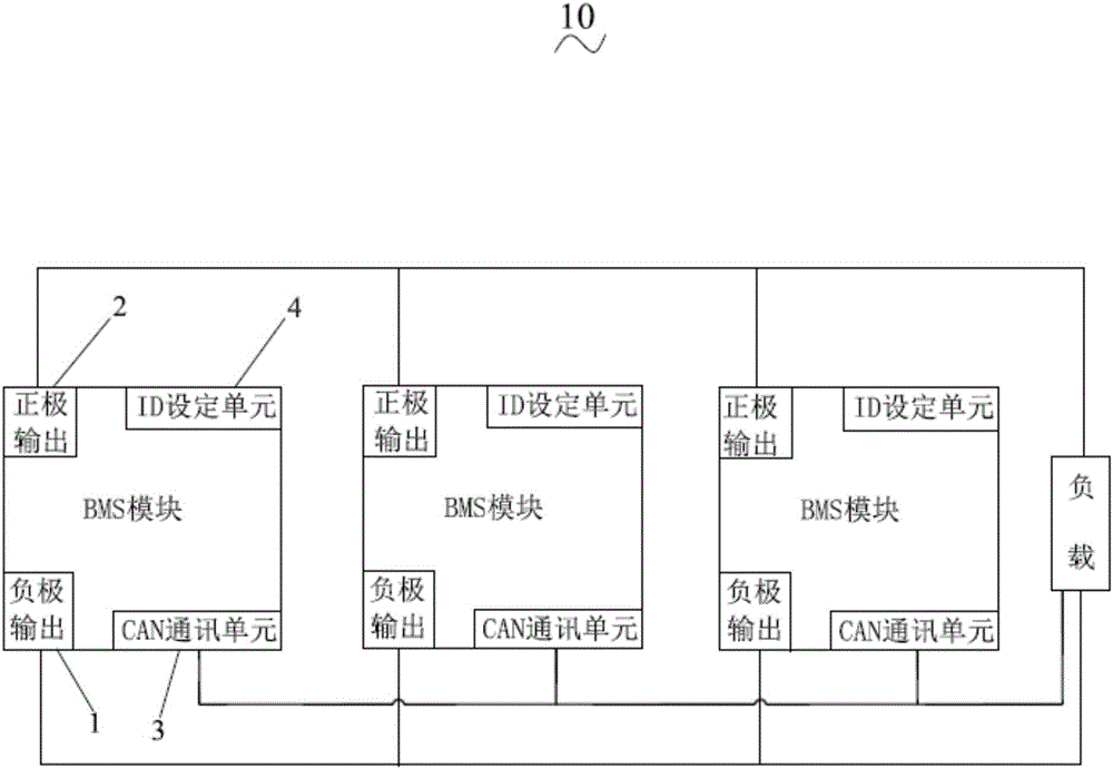 Battery management system with parallel connection of multiple BMS modules and realization method thereof