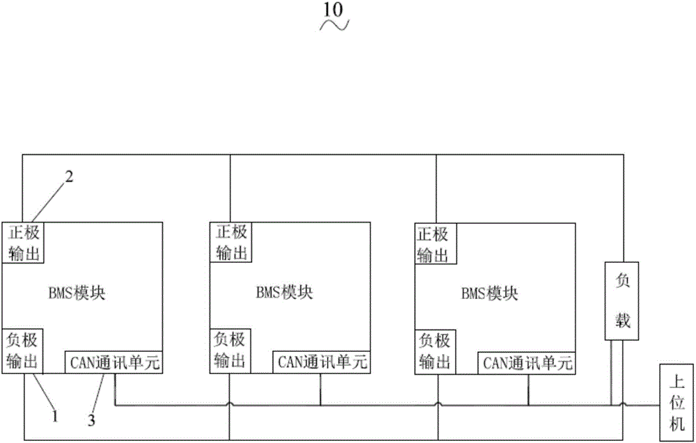 Battery management system with parallel connection of multiple BMS modules and realization method thereof