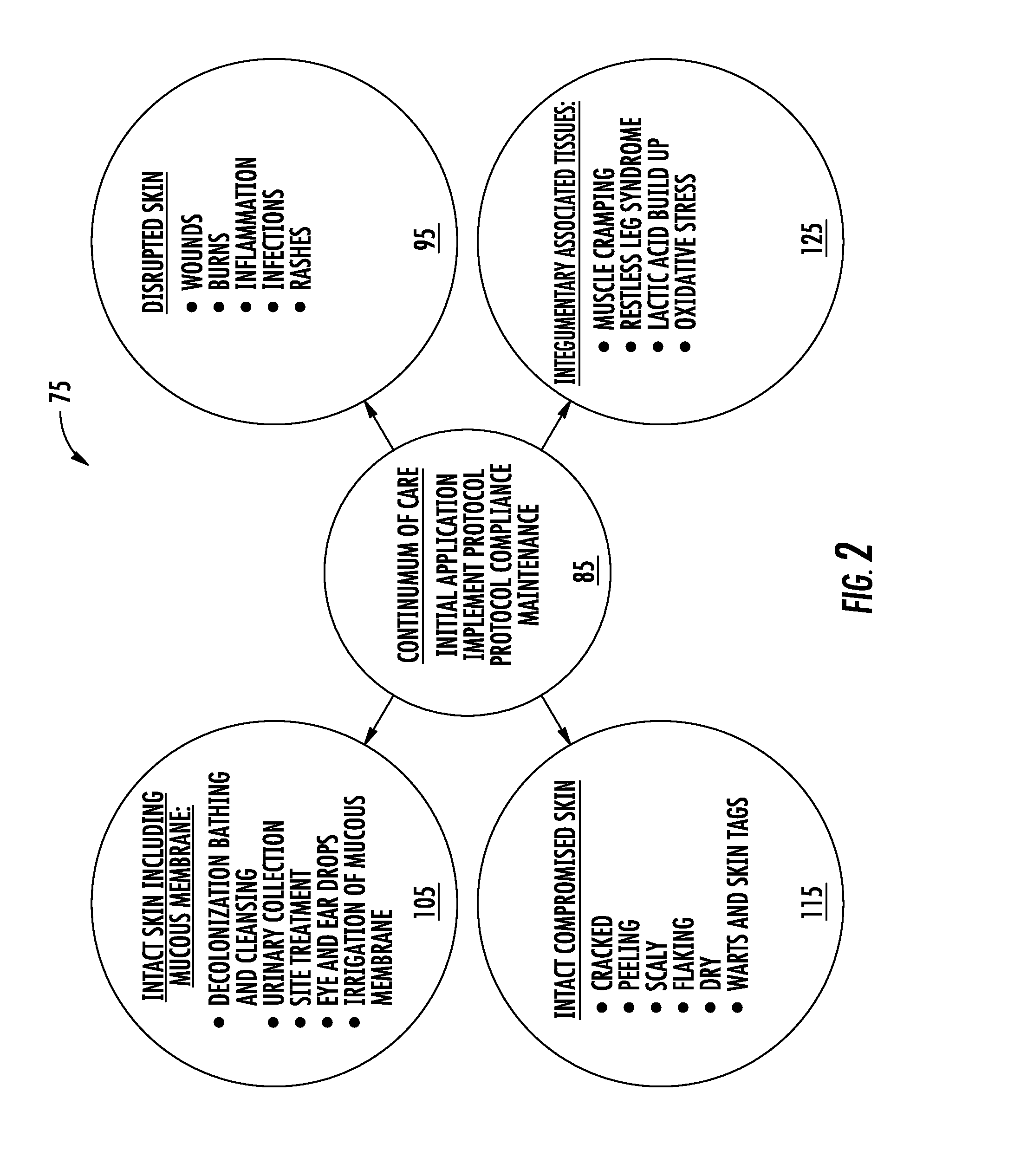 Method for Improving Health Outcomes