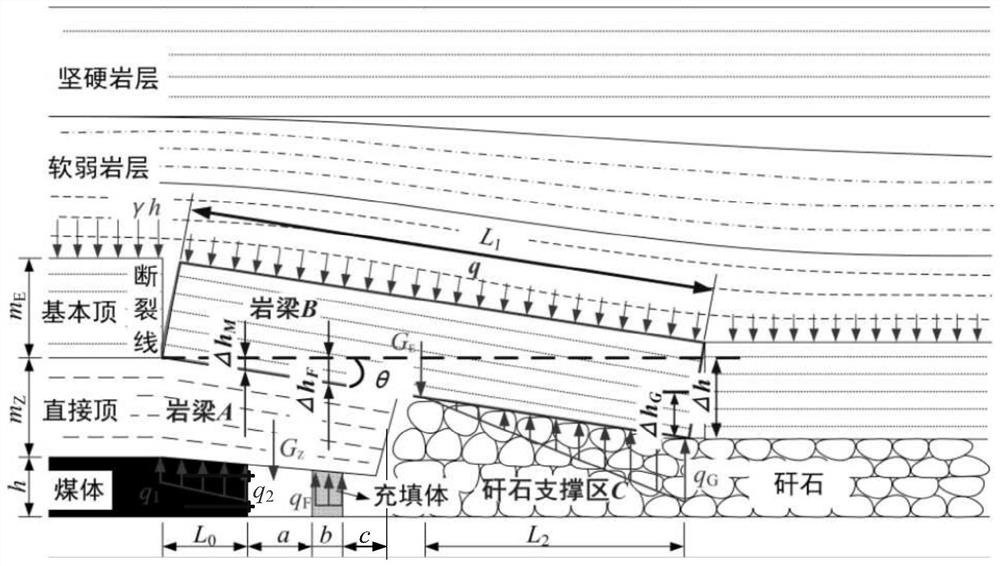 A Coordinated Deformation Quantitative Design Method for Gobside Entry Retaining Support System