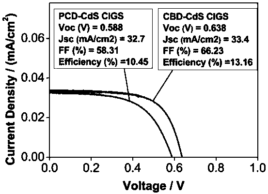 A method for preparing cadmium sulfide nano film by deep ultraviolet photochemical water bath deposition