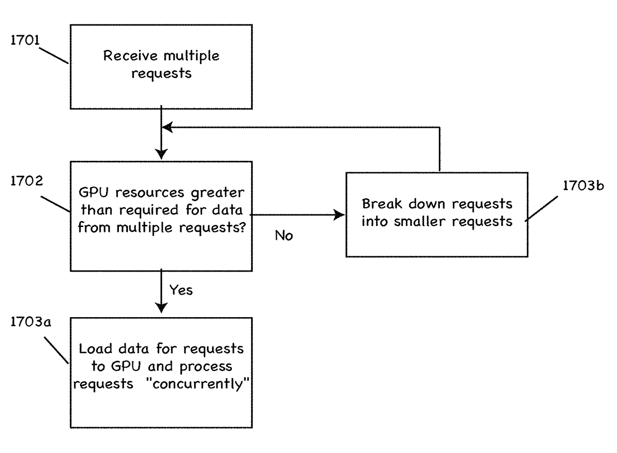 Multi-user multi-GPU render server apparatus and methods