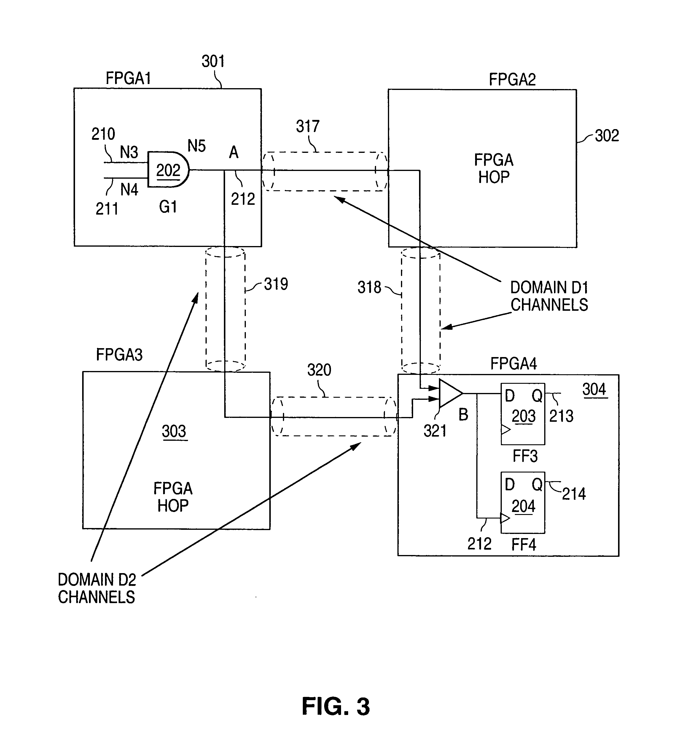 Functional verification of logic and memory circuits with multiple asynchronous domains