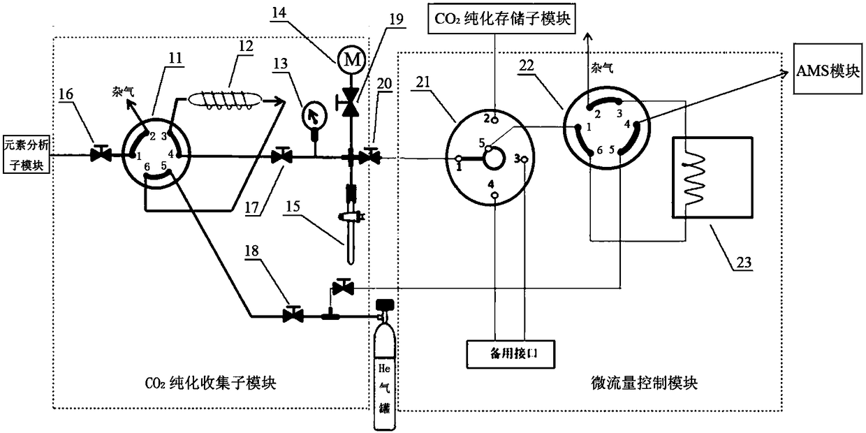 Rapid online analyzer for &lt;14&gt;C-AMS