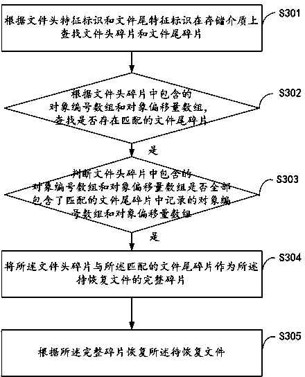 Method and device for recovering portable document format (PDF) file