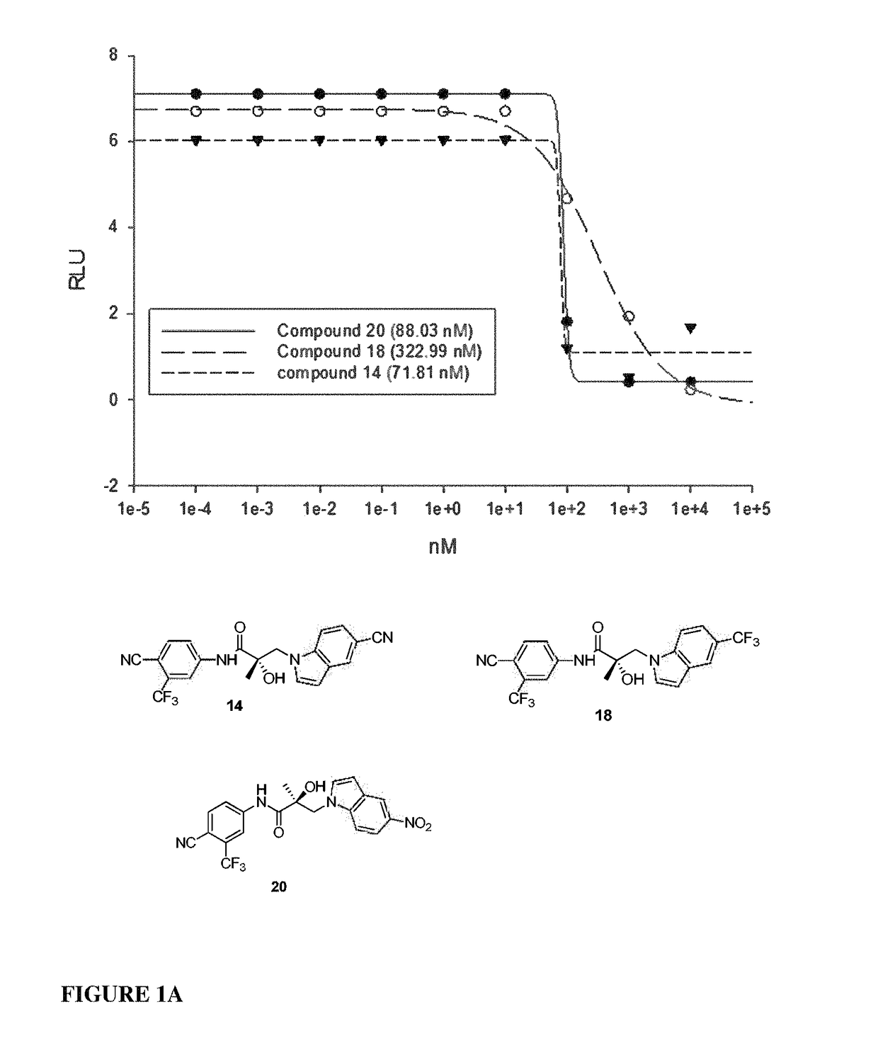 Selective androgen receptor degrader (SARD) ligands and methods of use thereof