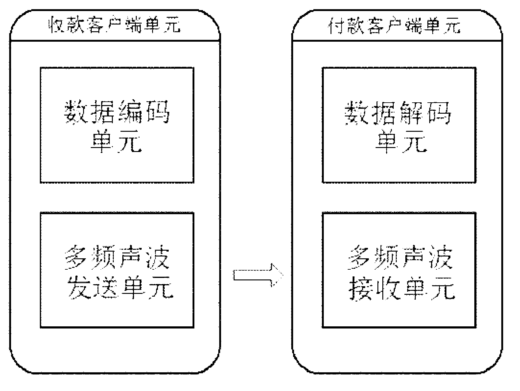 Method for achieving data transmission through voice