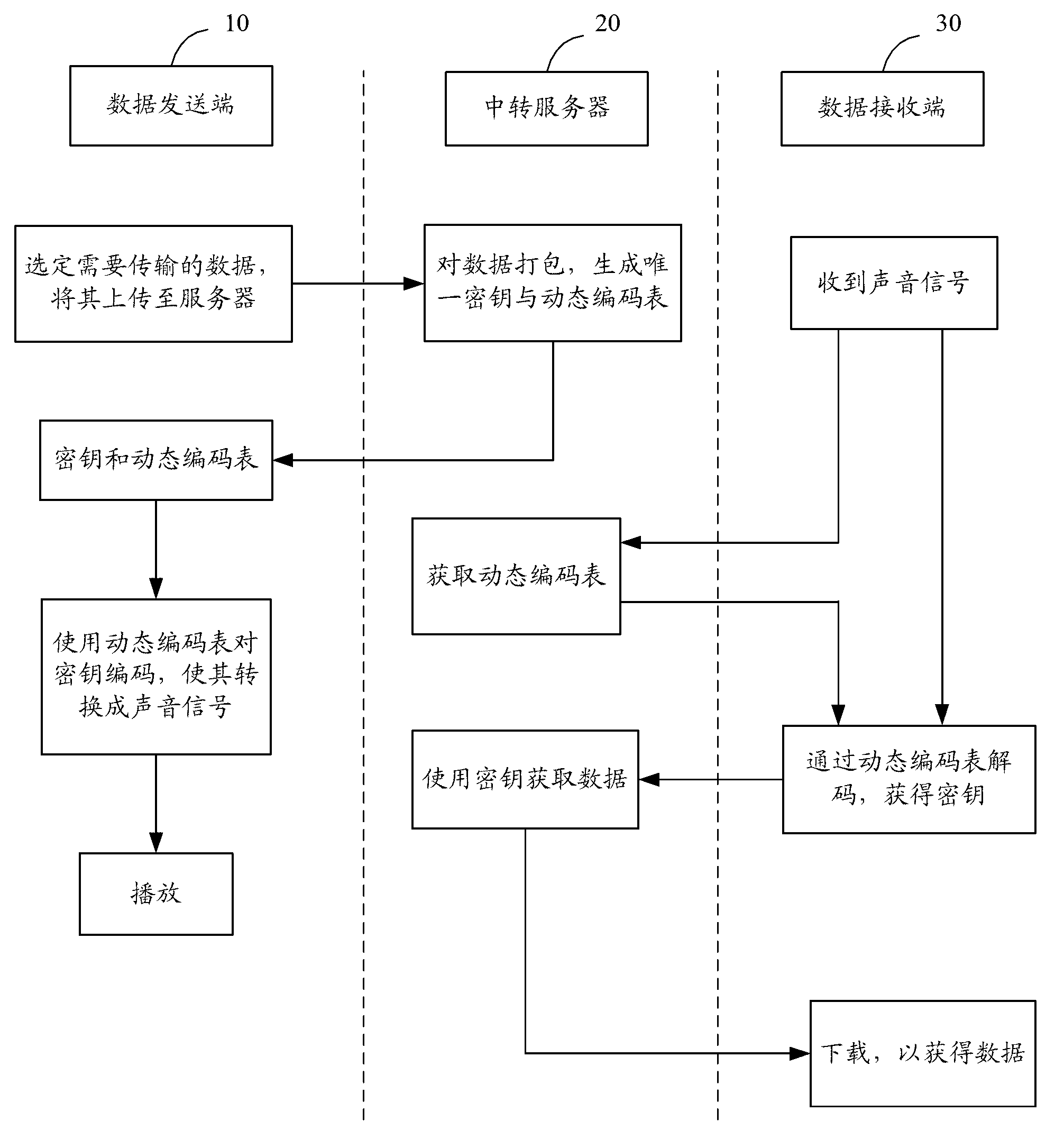 Method for achieving data transmission through voice