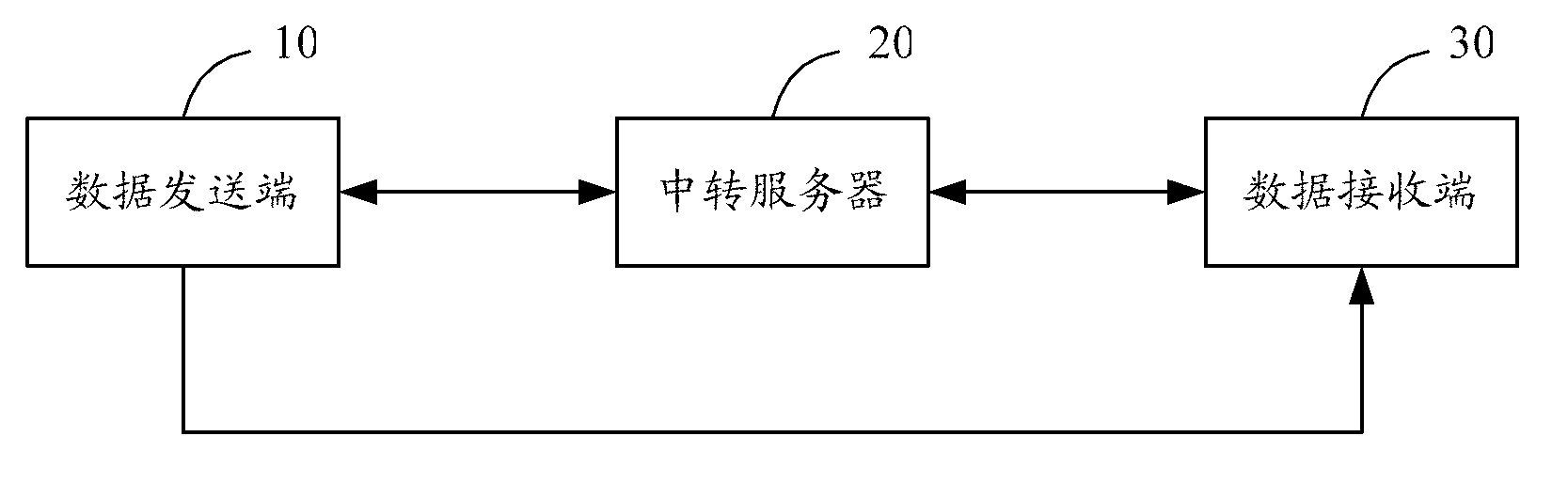 Method for achieving data transmission through voice