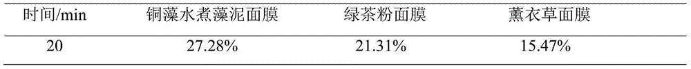 A copper algae boiled algae mud mask and preparation method thereof