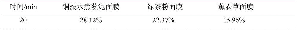 A copper algae boiled algae mud mask and preparation method thereof