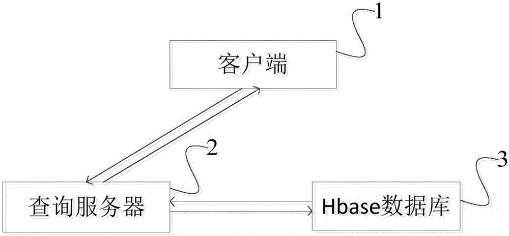 Real-time query method and system of cluster data