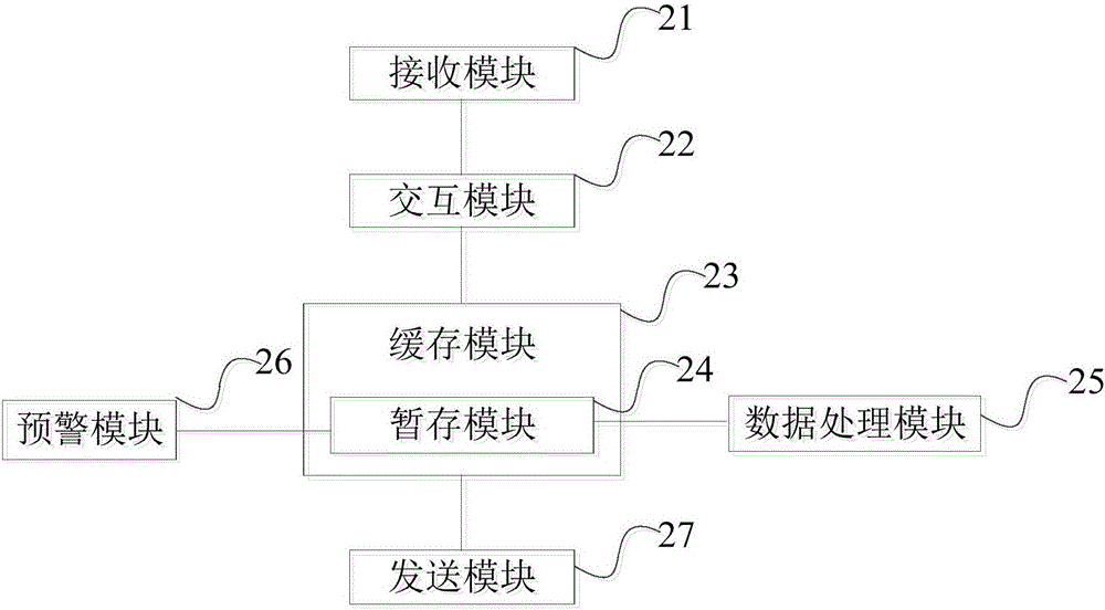 Real-time query method and system of cluster data