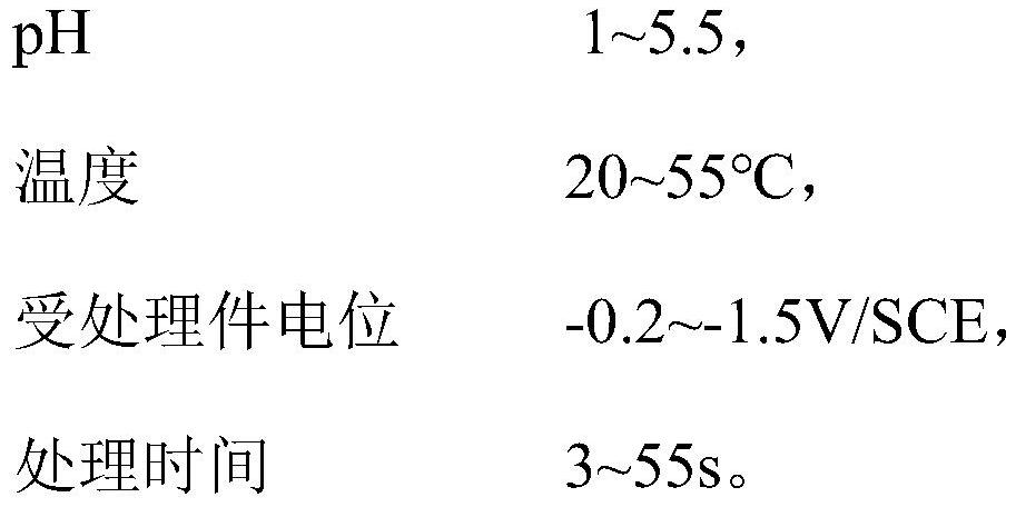 A kind of preparation method of LED heat dissipation fin with large heat dissipation area