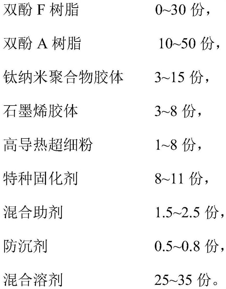 A kind of preparation method of LED heat dissipation fin with large heat dissipation area