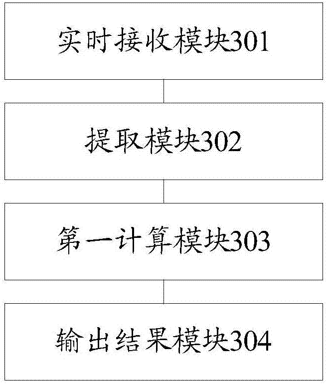 Method and device for monitoring live broadcast content in real time